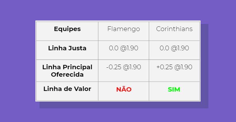 Linha Valor