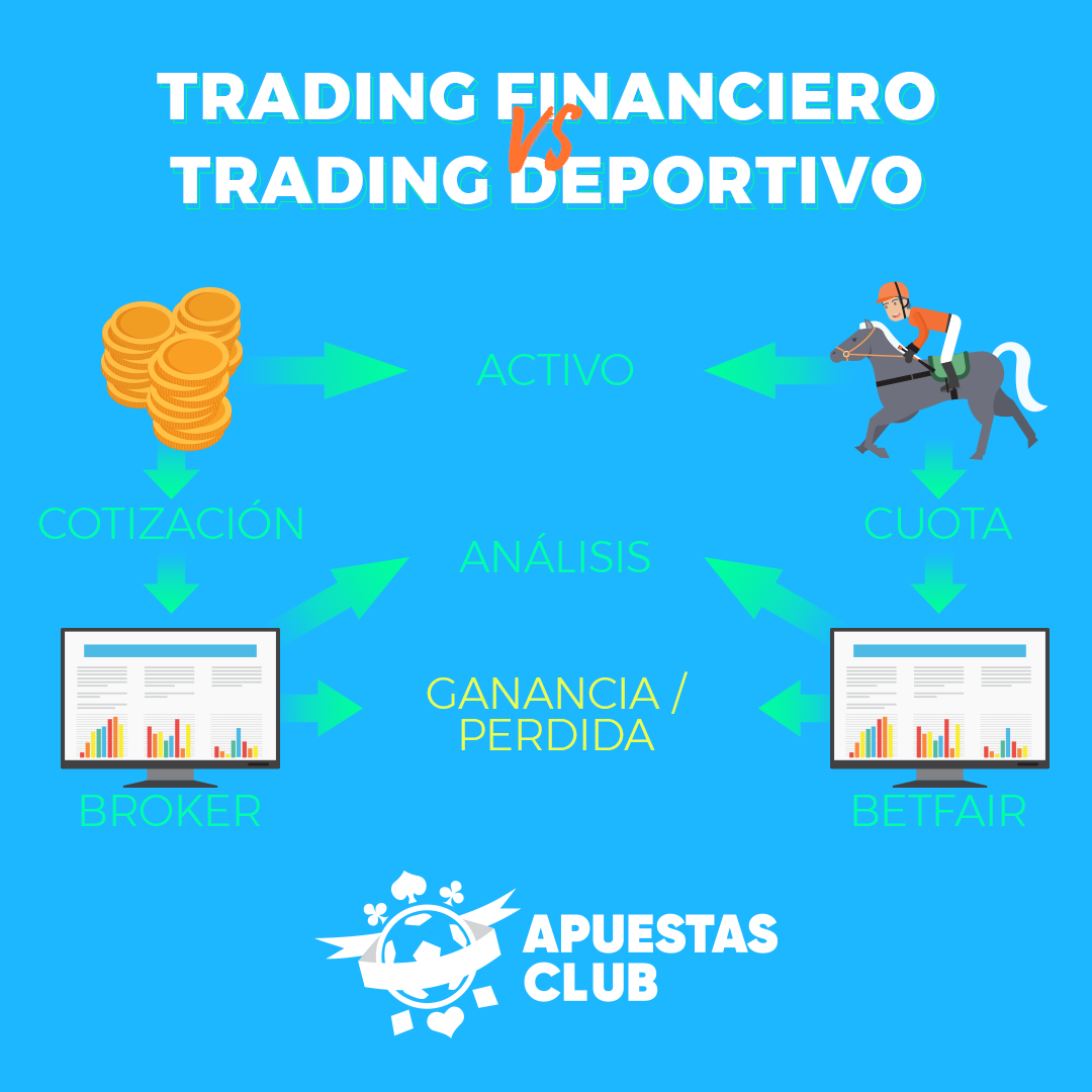 Trading deportivo vs Trading Financiero