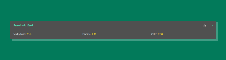resultado final