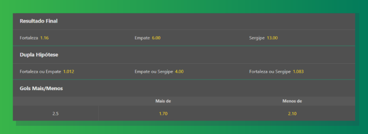 Significado Odds
