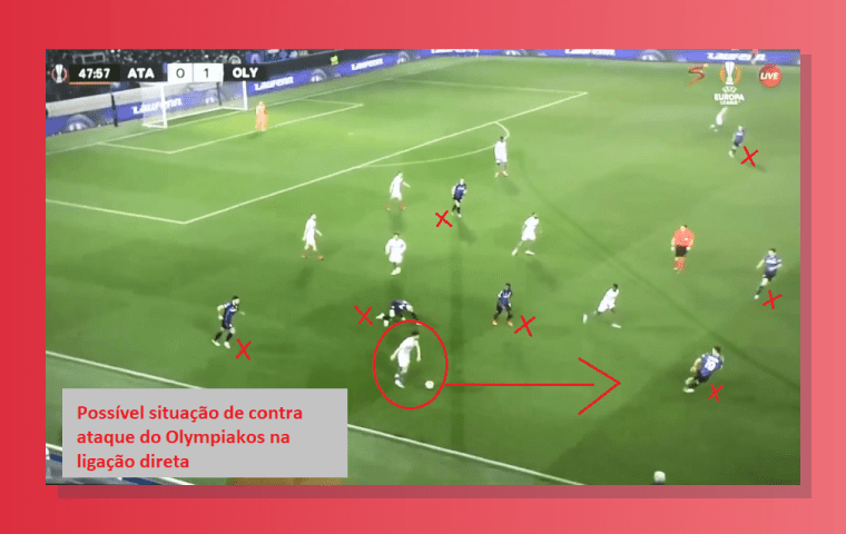 Grande Risco Preocupacao Lay Olympiakos