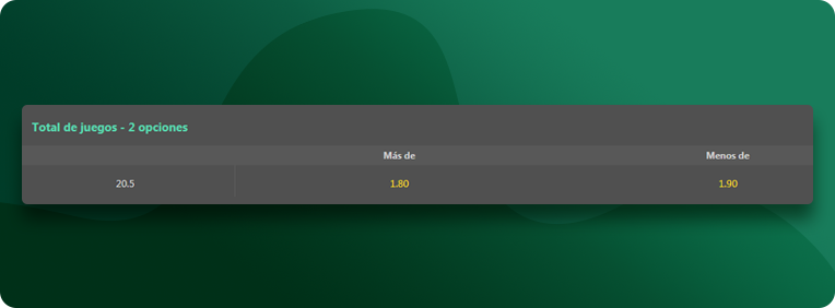 Cómo apostar en tenis en Bet365