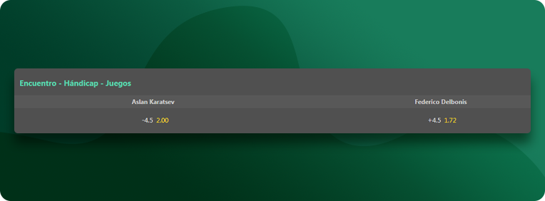 Cómo apostar en tenis en Bet365