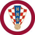 Analice Croacia