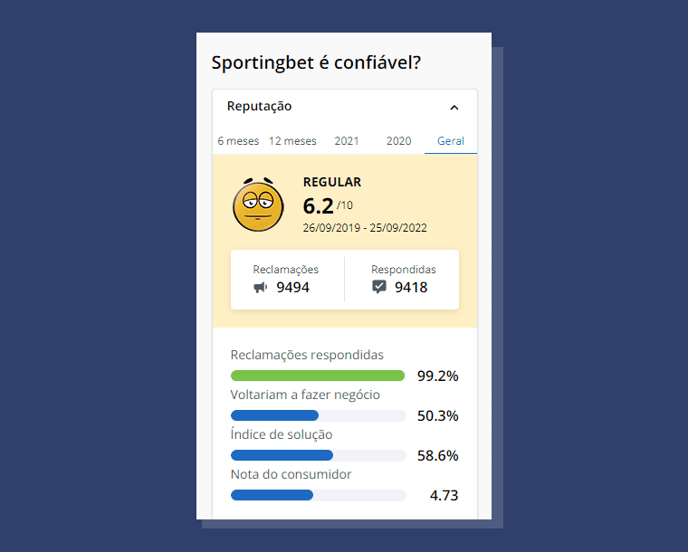 Sportingbet reclame aqui: confira as avaliações