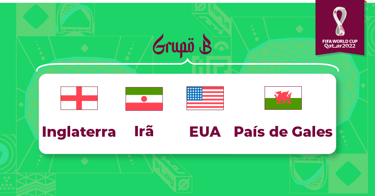 Palpites de apostas do Grupo B da Copa do Mundo 2022