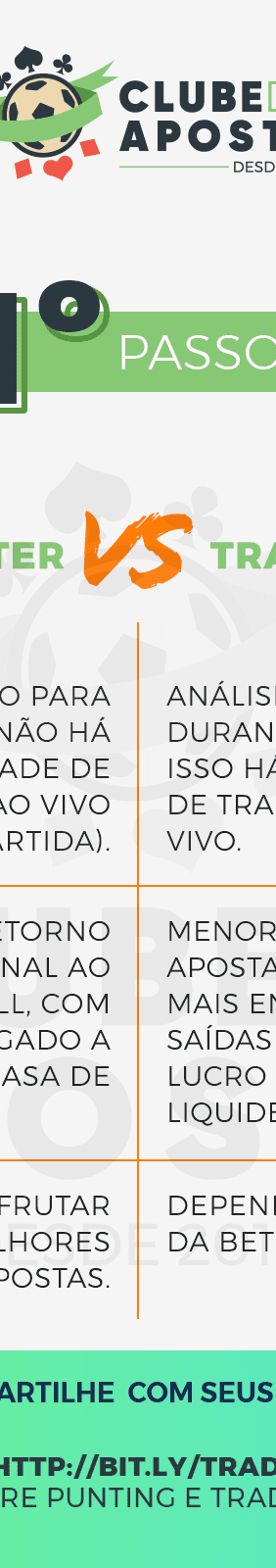01 As Principais Diferencas Entre Punter E Trader Em 5 Passos