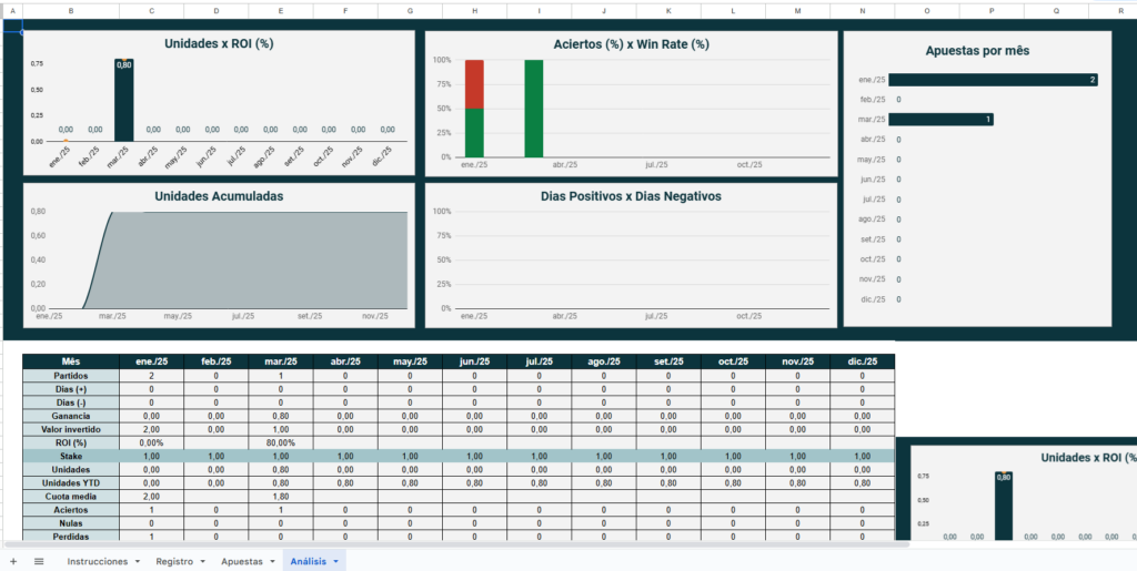 Excel para apuestas deportivas 2025