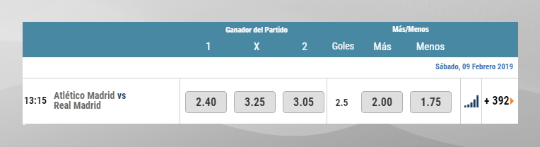 ¿Cómo apostar a Real Madrid?