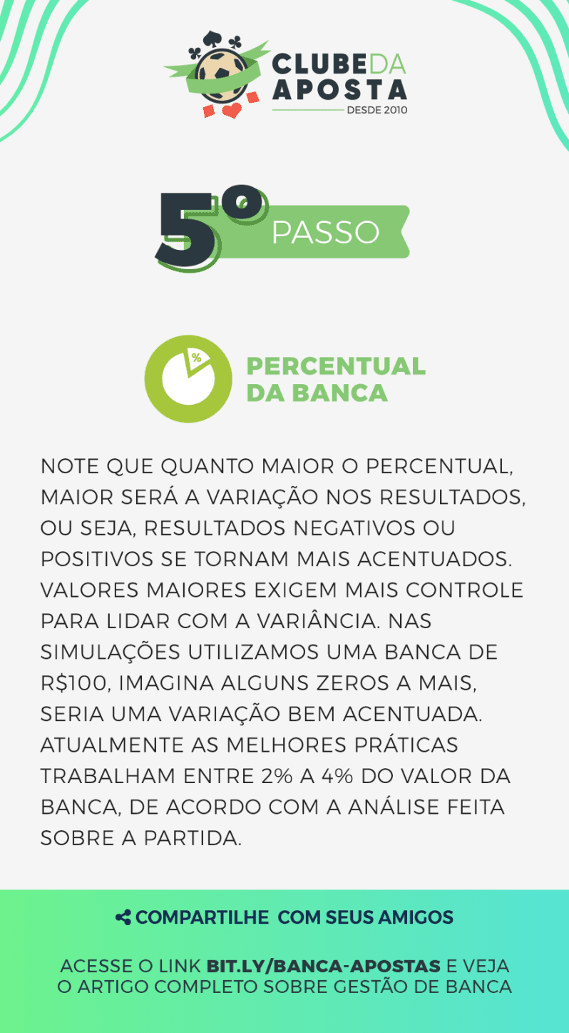 05 A Melhor Tecnica De Gestao De Banca Em 6 Passos
