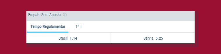 Empate Sem Aposta Sportingsbet