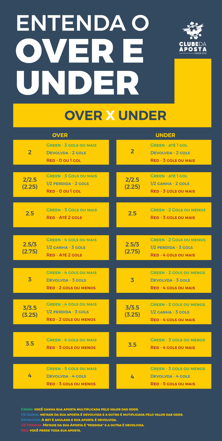 Over X Under 1