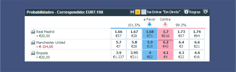 Betfair a favor y contra: Cúal es la diferencia ?