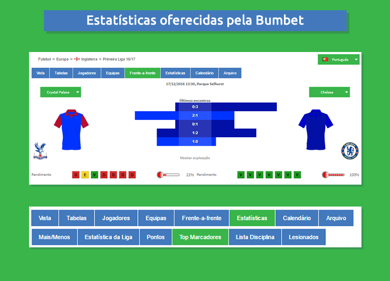 Estatísticas para apostar na Bumbet