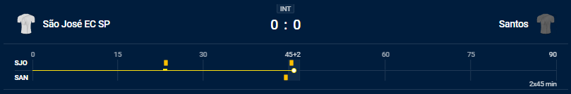 Imagem da análise da Estrela Bet