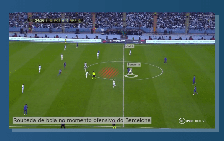 Barcelona X Real Madrid Finalmente Gol Veio