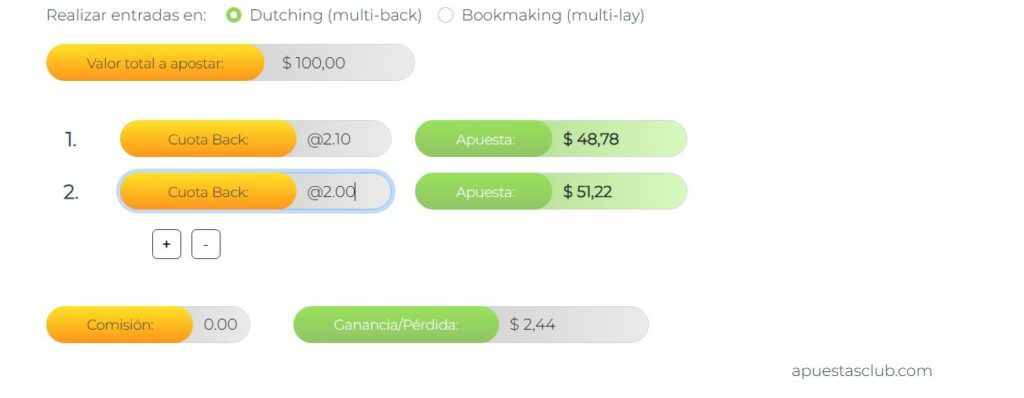 Surebet: la unica forma de asegurar ganancias en las Apuestas Deportivas