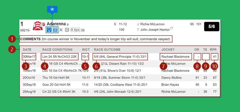 Analisando A Racecard Do Jockey E Seu Cavalo Completo