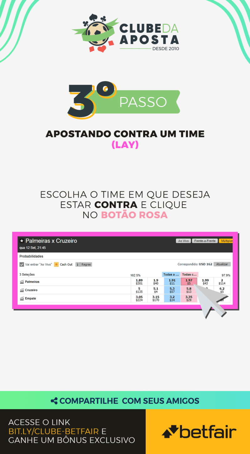 03 Como Apostar Contra Na Betfair