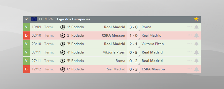 ¿Cómo apostar a Real Madrid?
