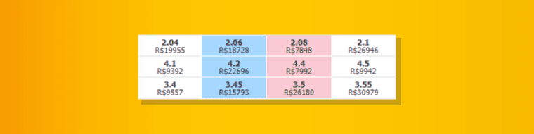 Entendendo a correspondência de apostas