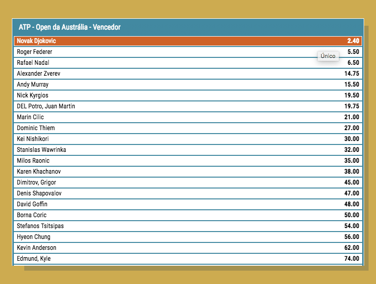 Campeao Do Torneio