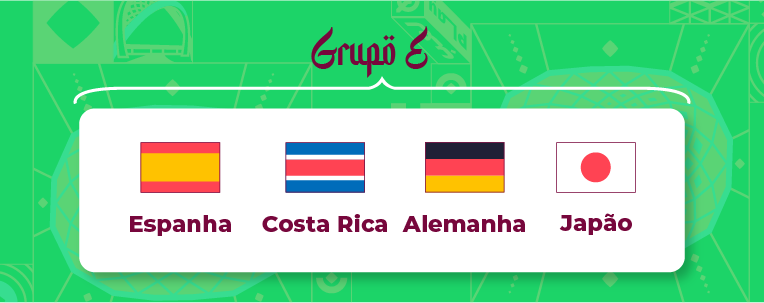 Grupo C Copa 2022 4