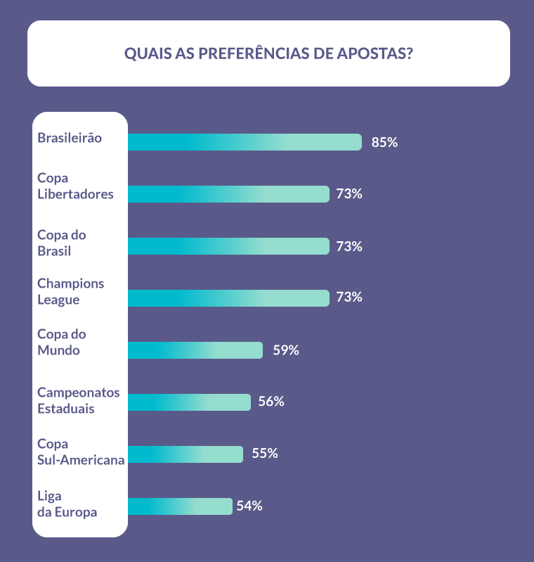 Quais Principais Esportes Mercado Apostas Brasil