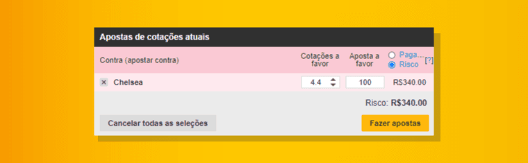 Entendendo a dinâmica de apostar contra na Betfair