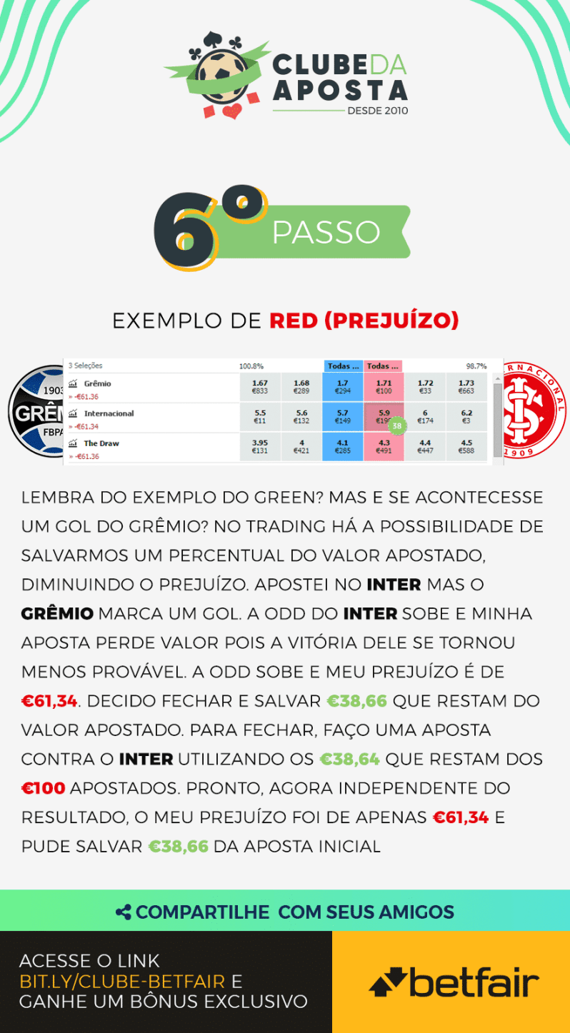 06 O Que E Trading Esportivo