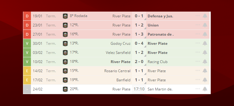 ¿Cómo apostar por River Plate?