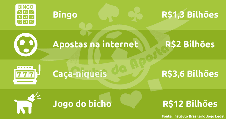 Arrecadacao Com Legalizacao Apostas Brasil