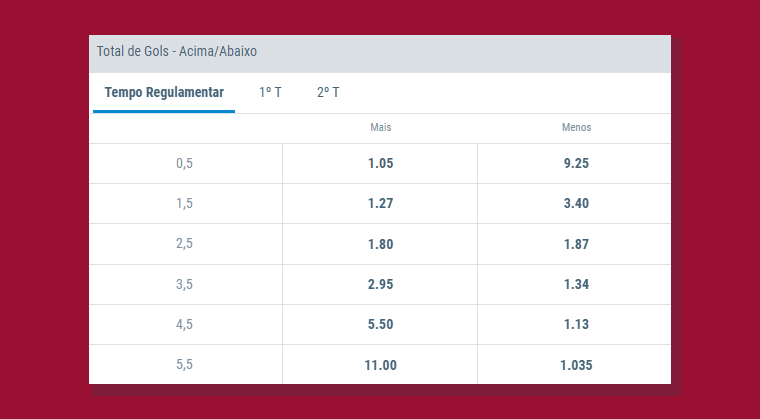 Mercado Gols Sportingsbet