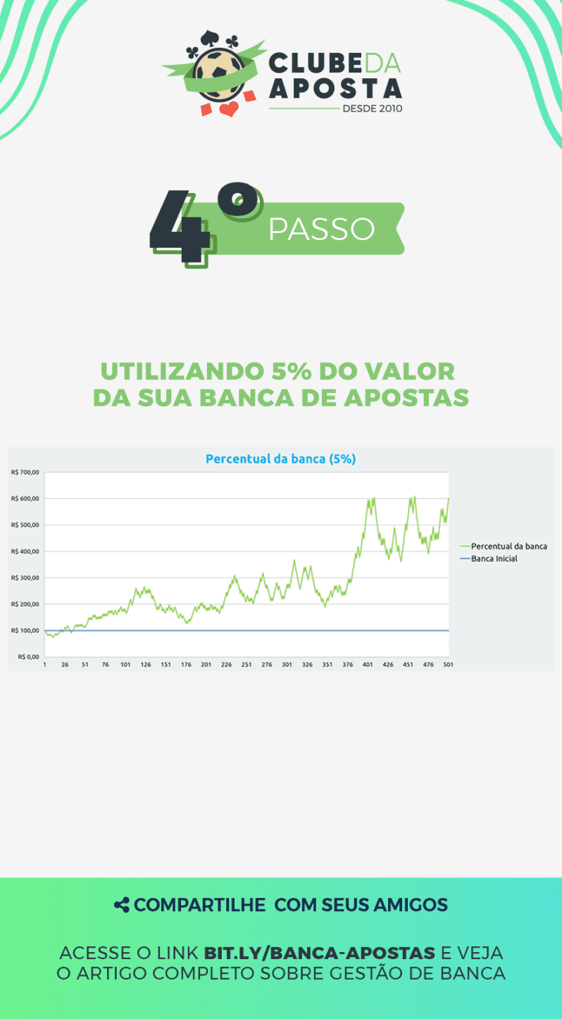 04 A Melhor Tecnica De Gestao De Banca Em 6 Passos