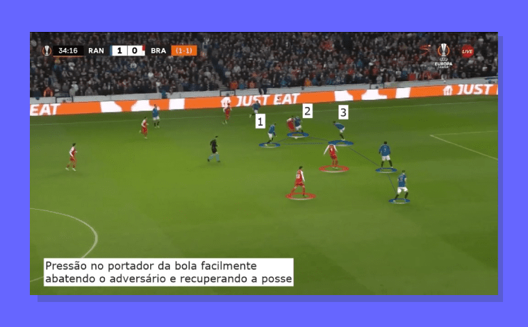 Braga Ofensivamente Dificuldades