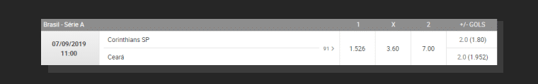 Odds Oferecidas Partida Bodog