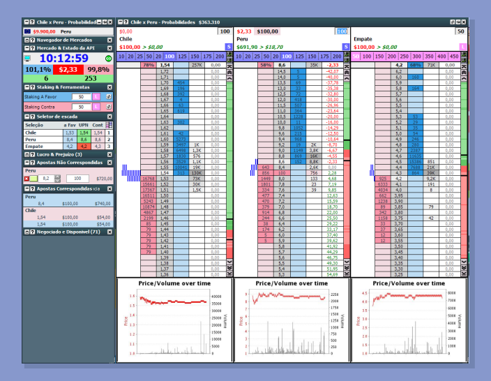 Tecnicas de trading freebet