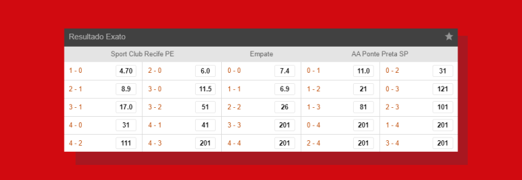 Resultado Exato Sport
