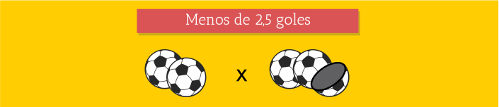 Under/Over 2,5 goles
