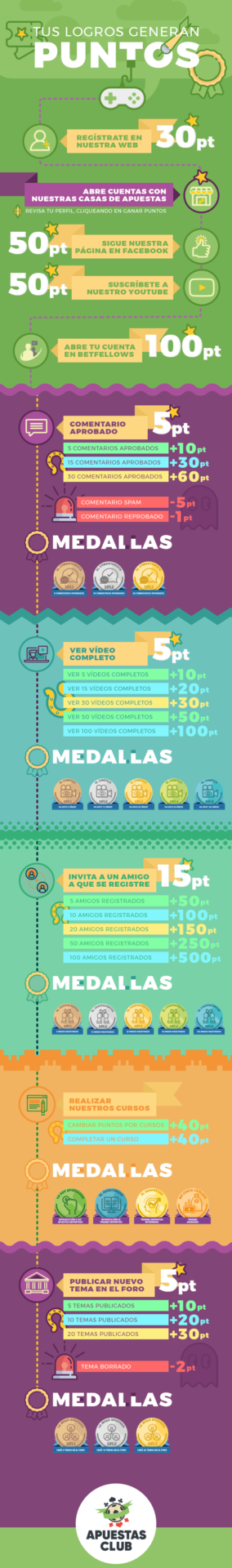 Los mejores contenidos acerca de apuestas ahora son gratis • Aprende como acceder