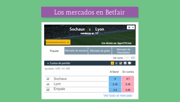 Los mercados en Betfair