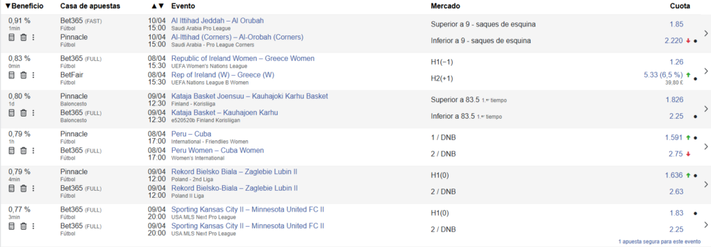 Estrategias de apuestas deportivas - Imagen de sitio de Arbitraje deportivo