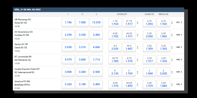 Comparando as odds da Betway
