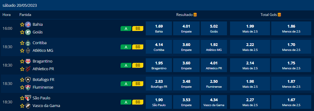 Imagem da análise da Estrela Bet