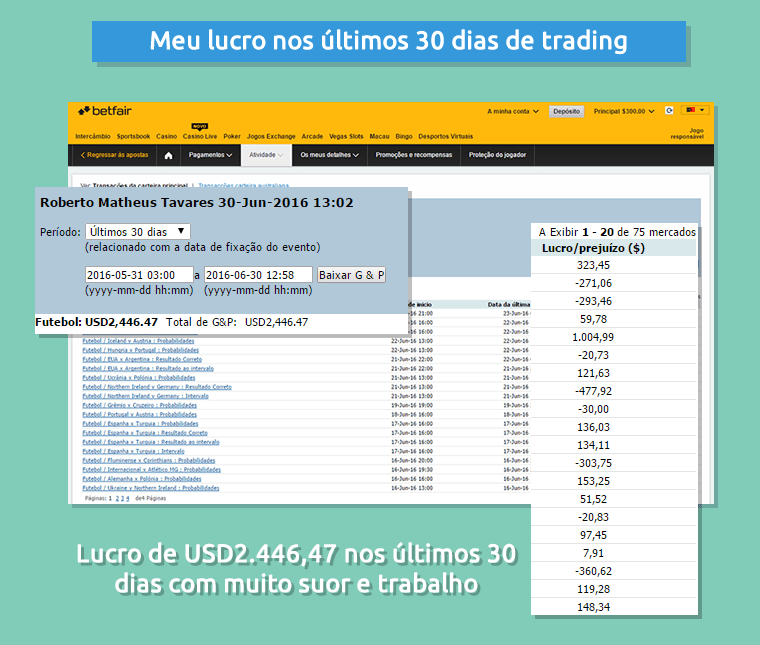 Lucro Trading Trabalho Duro