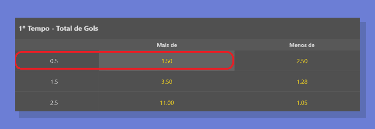 Total Gols