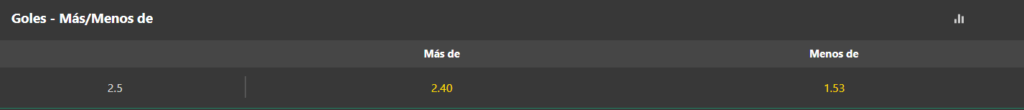 Imagem da análise da Bet365