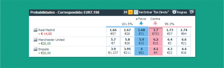 Betfair a favor y contra: Cúal es la diferencia ?