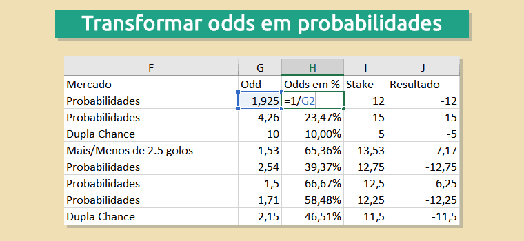 Odds Probabilidades Tips Futebol