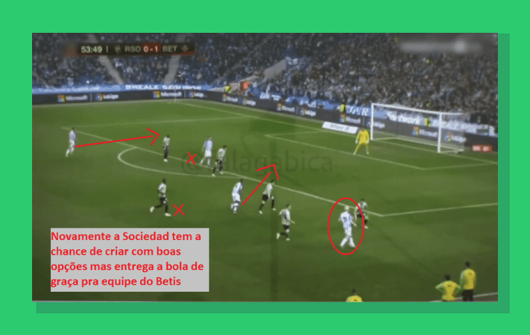 Sinais Fechar Posicao Lay Betis